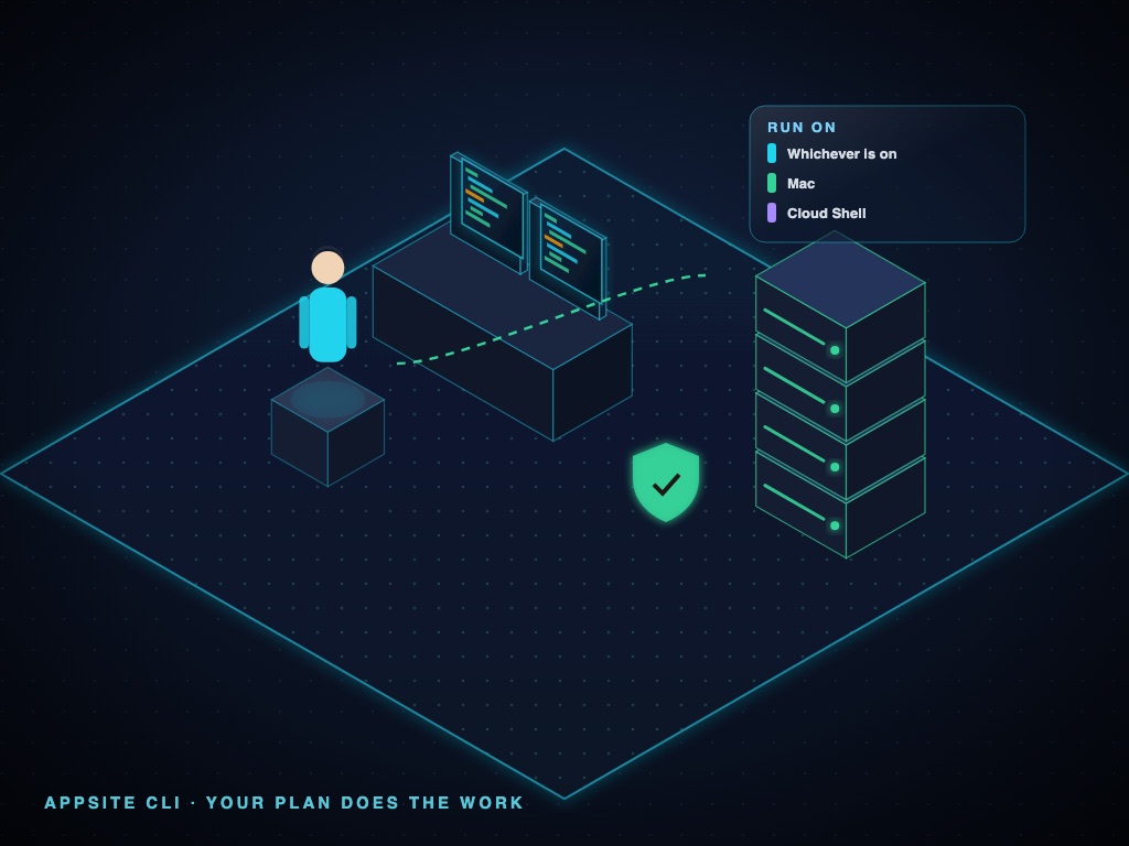 The appsite CLI — a developer's desk, a runner and Cyber Check